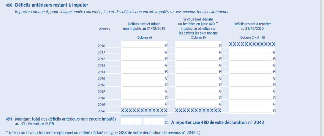 2044 deficits anterieurs restant a imputer