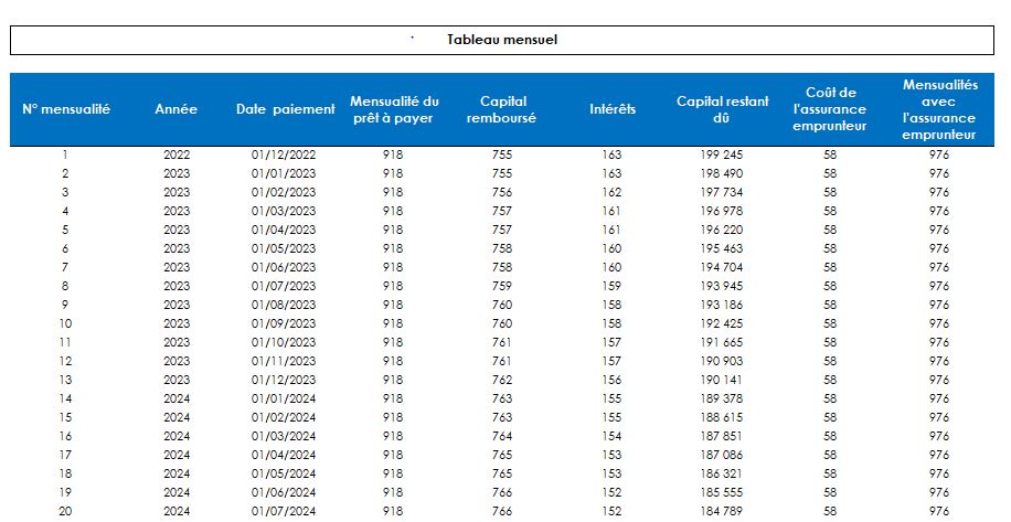 Tableau damortissement 3