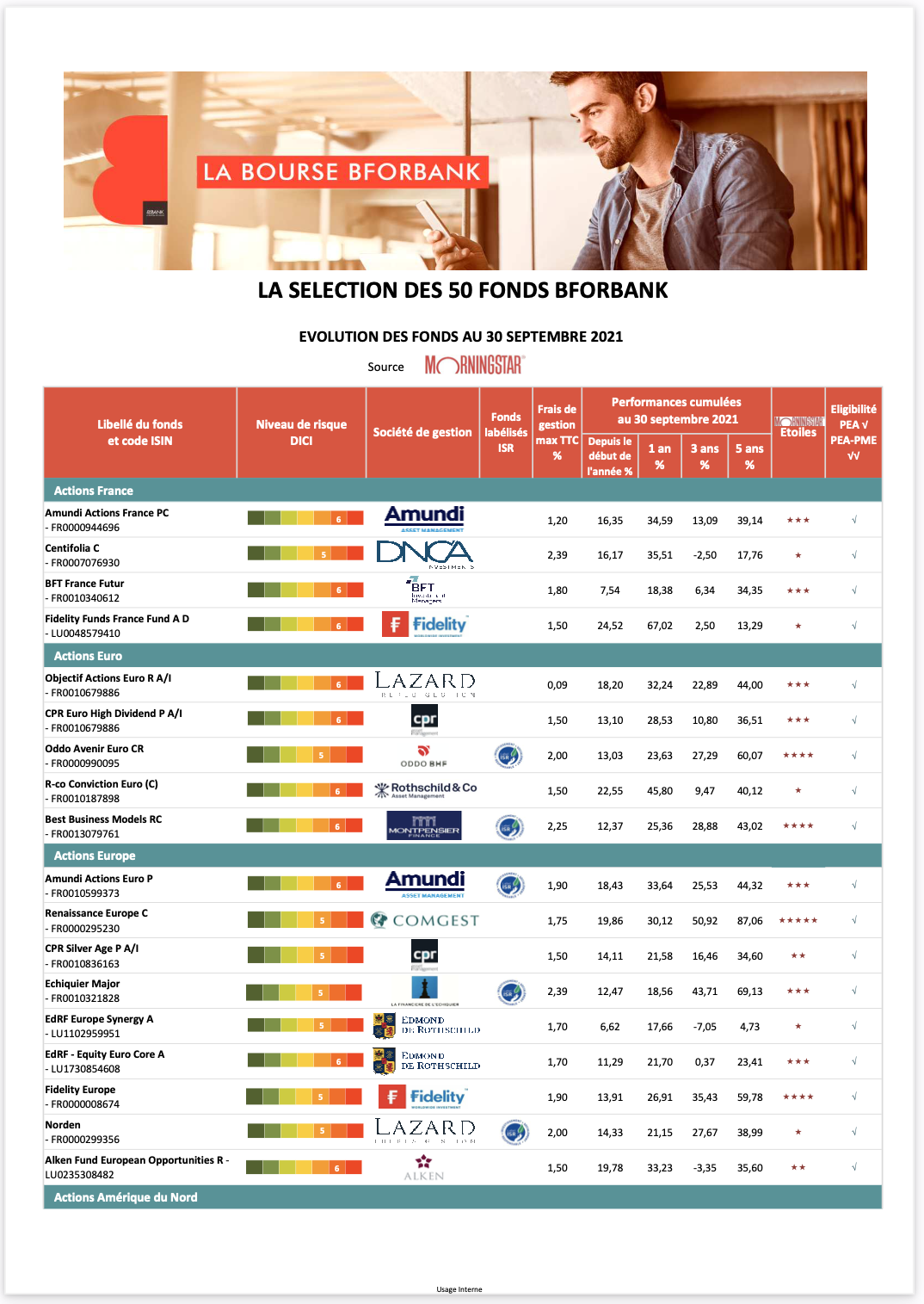 Fonds BforBank Bourse PEA CTO