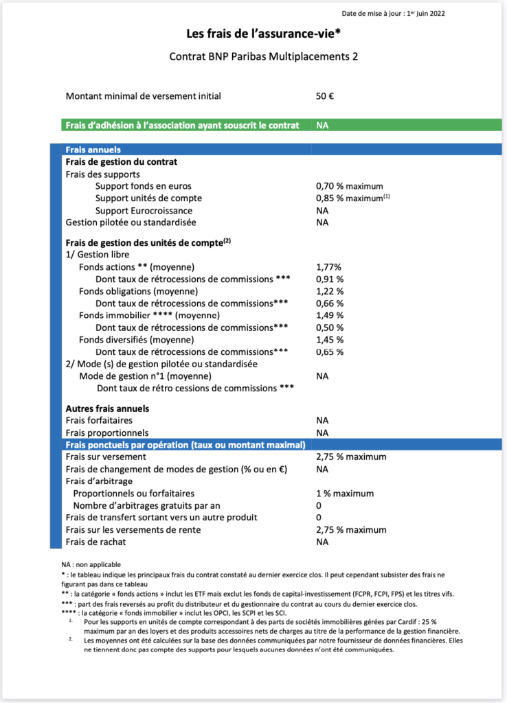 Quel est notre avis sur l’assurance vie BNP Multiplacements 2