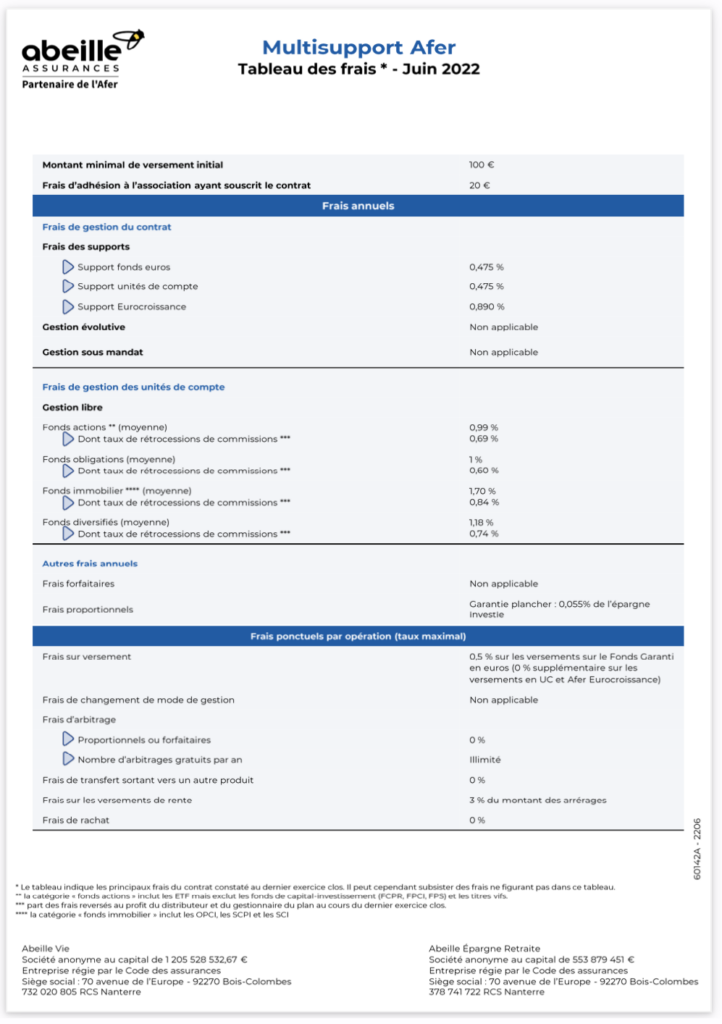 Que penser de l’assurancevie Afer en 2024
