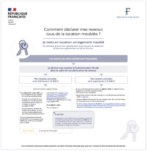 Note fiscale sur revenus locatifs