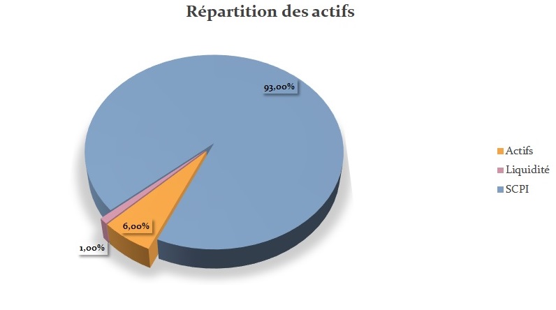 actifs sc trajectoire santé