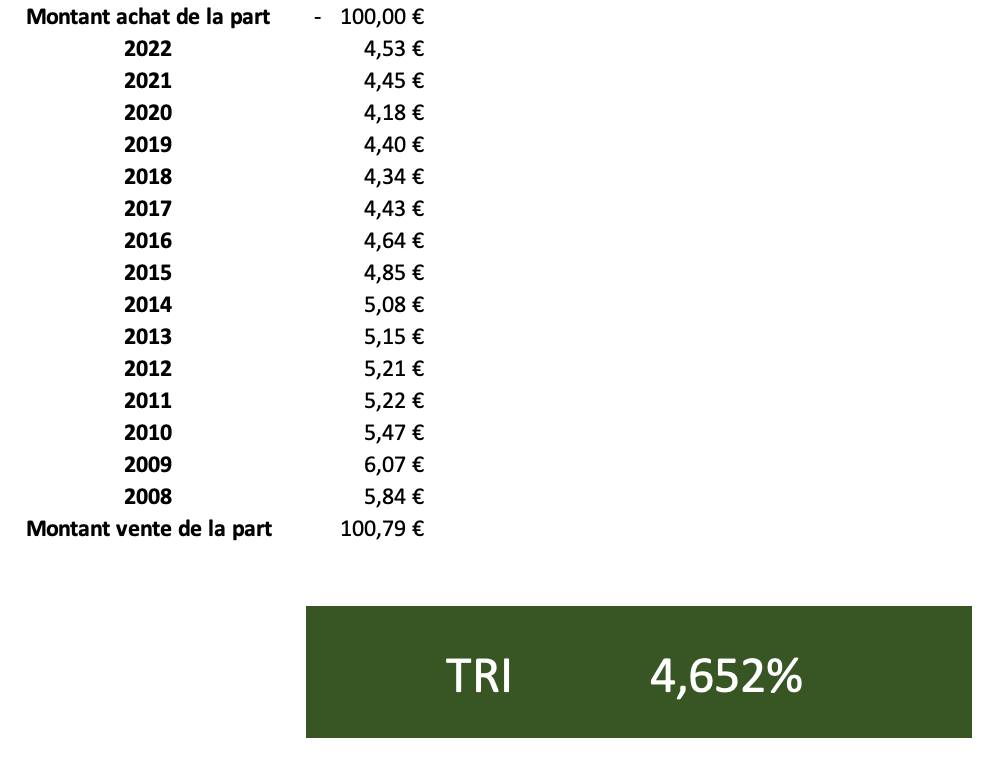 tri SCPI 15 ans exemple moyenne