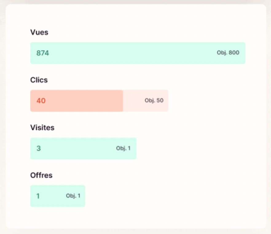 dashboard zefir