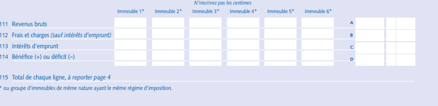 déclaration revenus SPCI