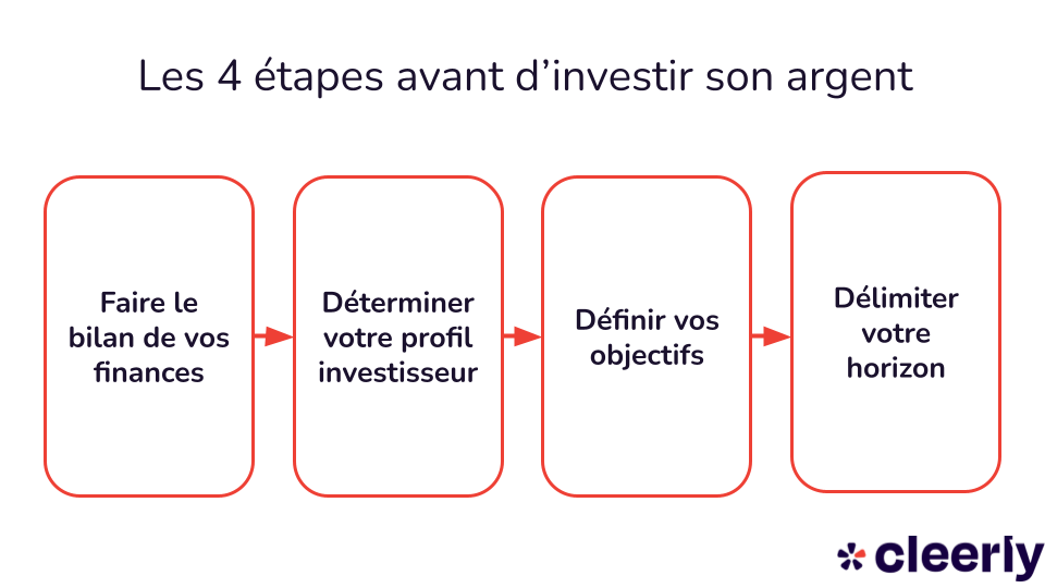 etape investir argent cleerly