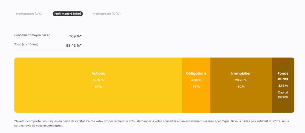 allocation actifs ramify profil modere