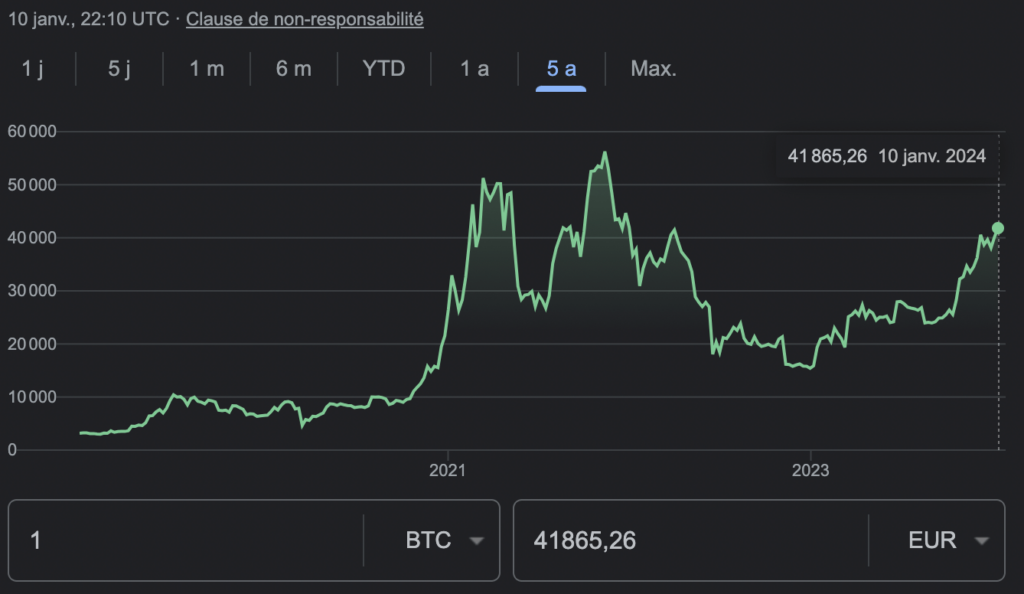 prix btc etf bitcoin