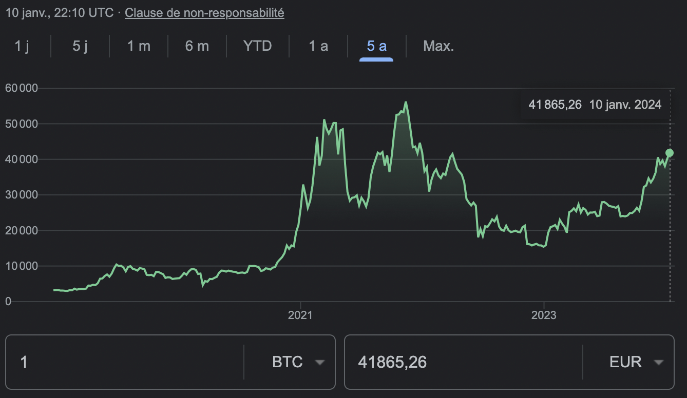 La SEC approuve tous les ETF Bitcoin !