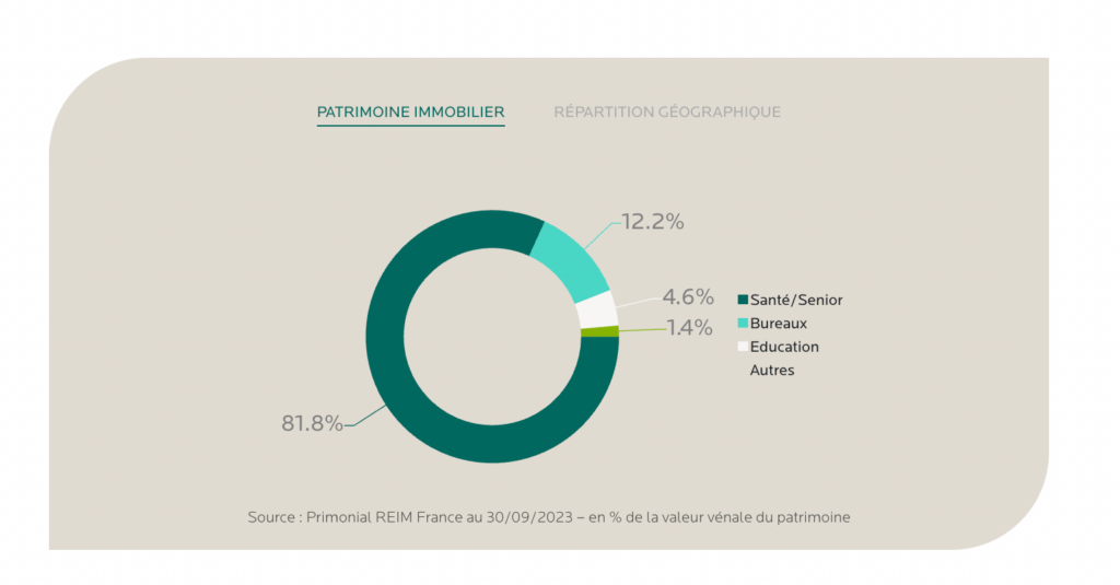 secteur patrimoine immobilier primovie
