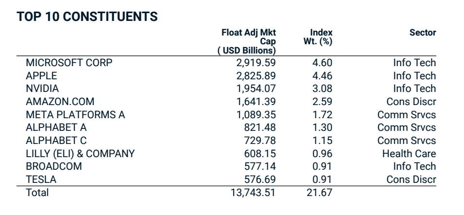 entreprise MSCI ETF Monde