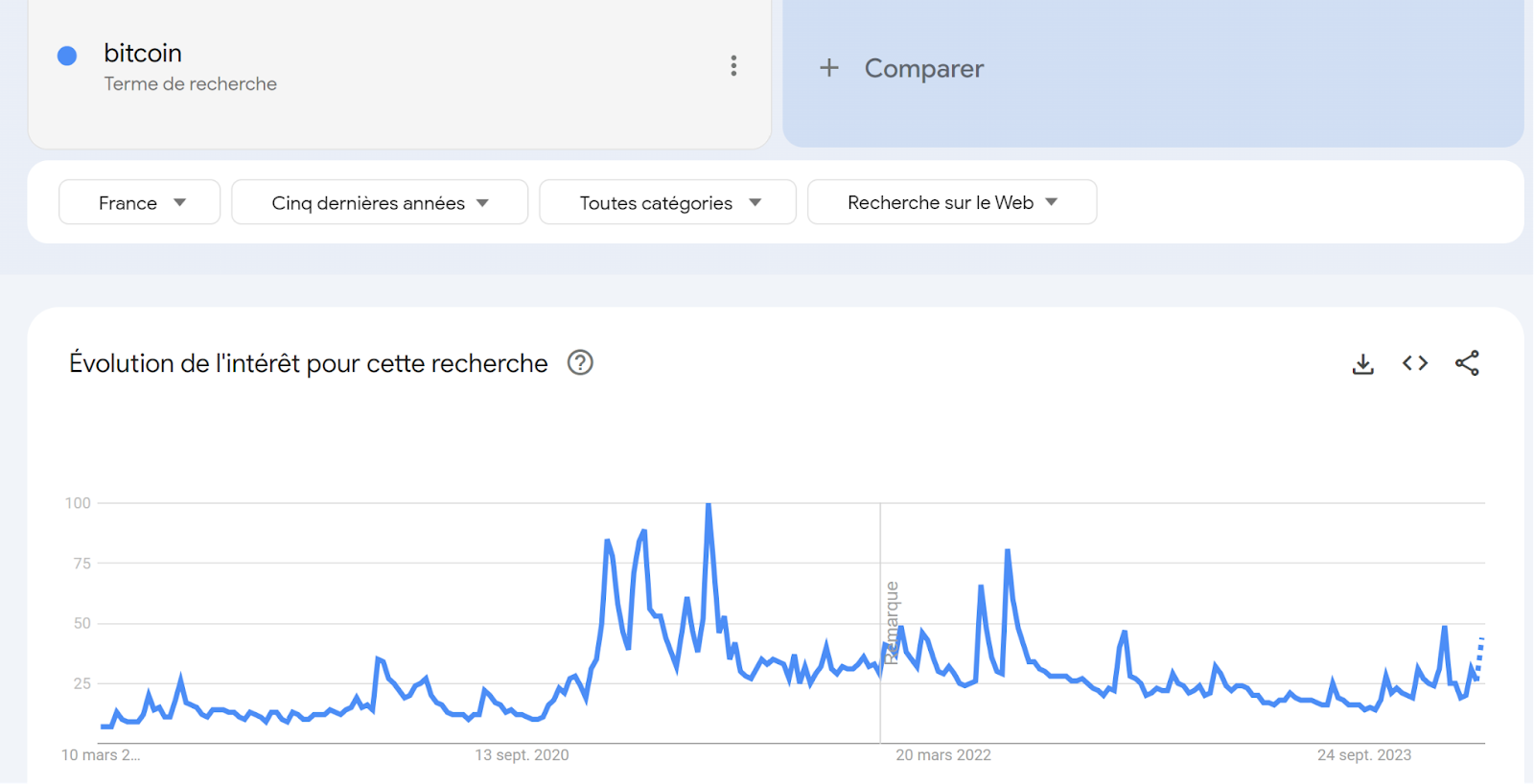 bitcoin interet