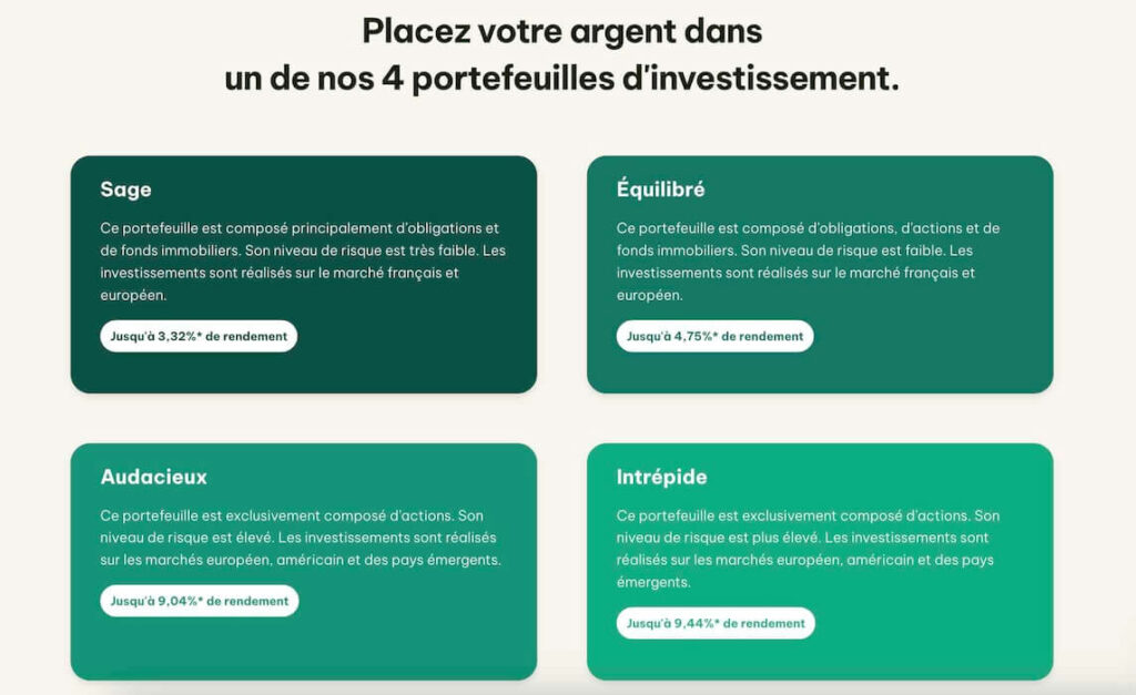 green got portefeuille investissement