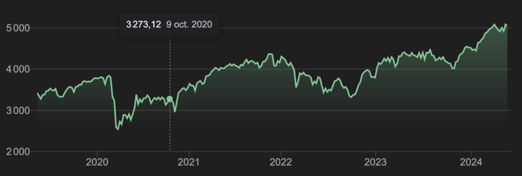 Eurostoxx 50 date constatation produit structure