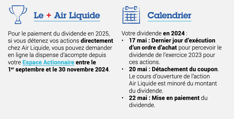 air liquide dividende 2024