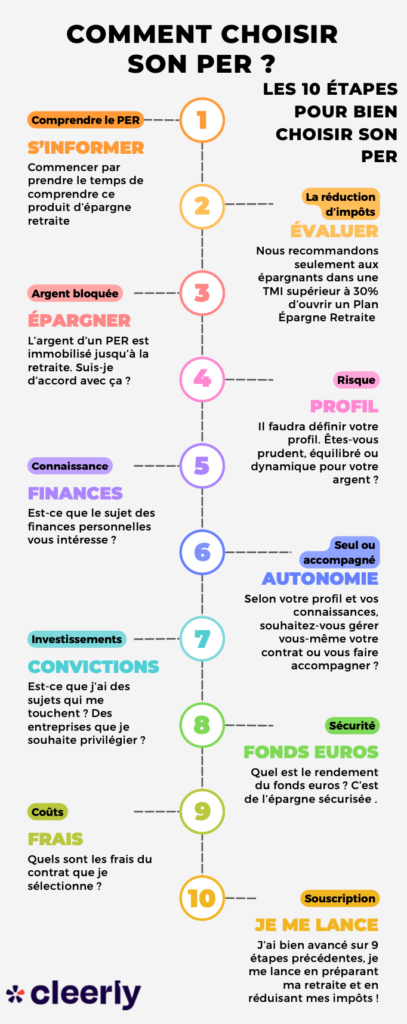 etape choisir meilleur per comparateur impots epargner retraite