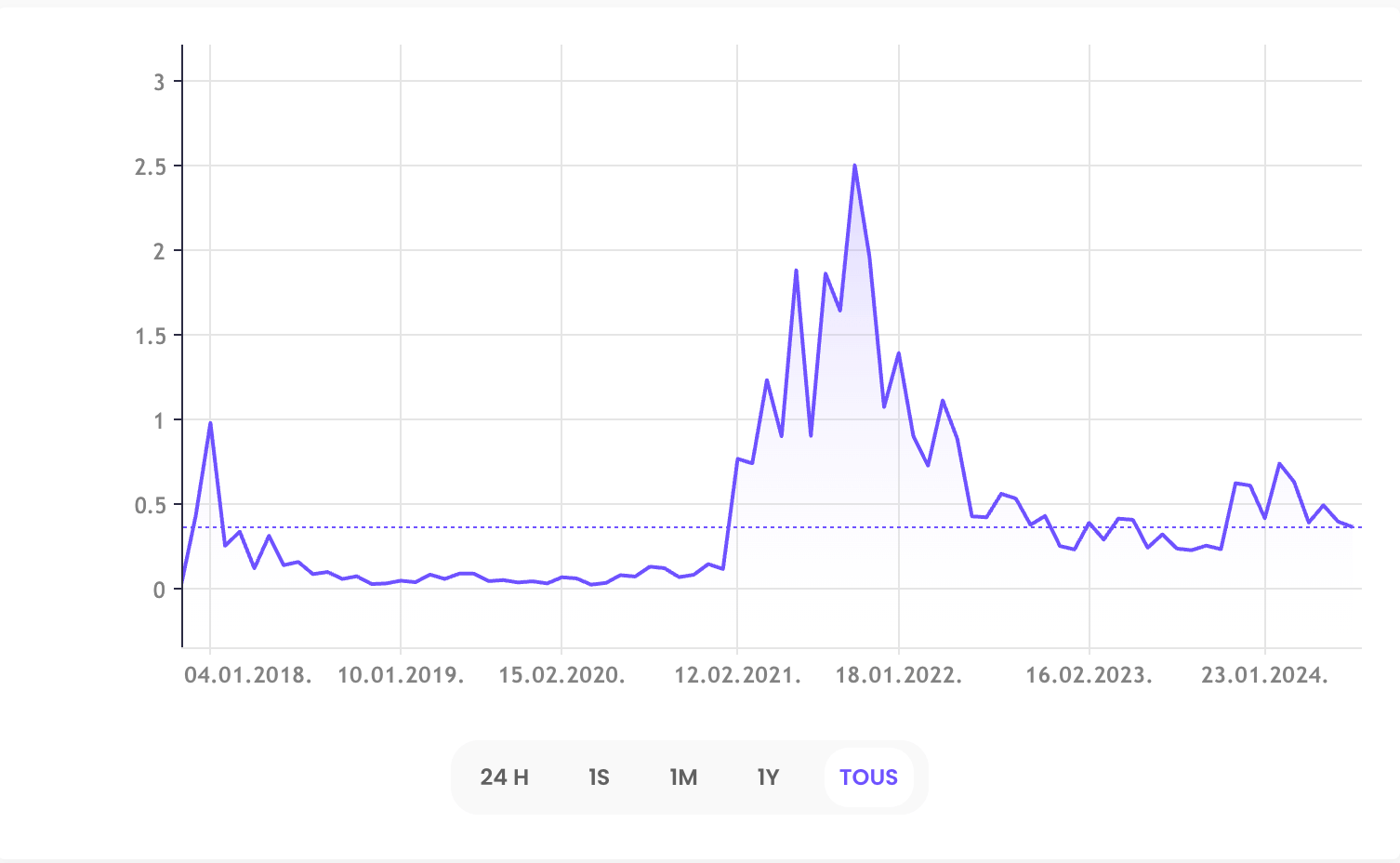 Comment acheter du Cardano ? Le guide pour se lancer