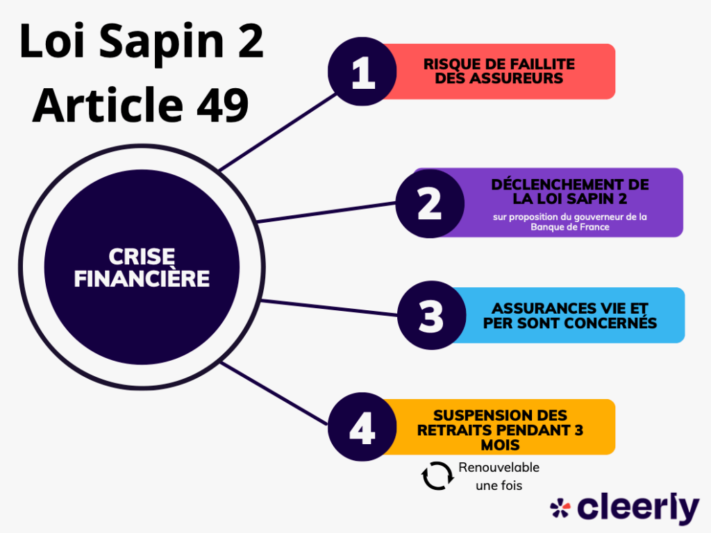assurance vie loi sapin 2 article 49