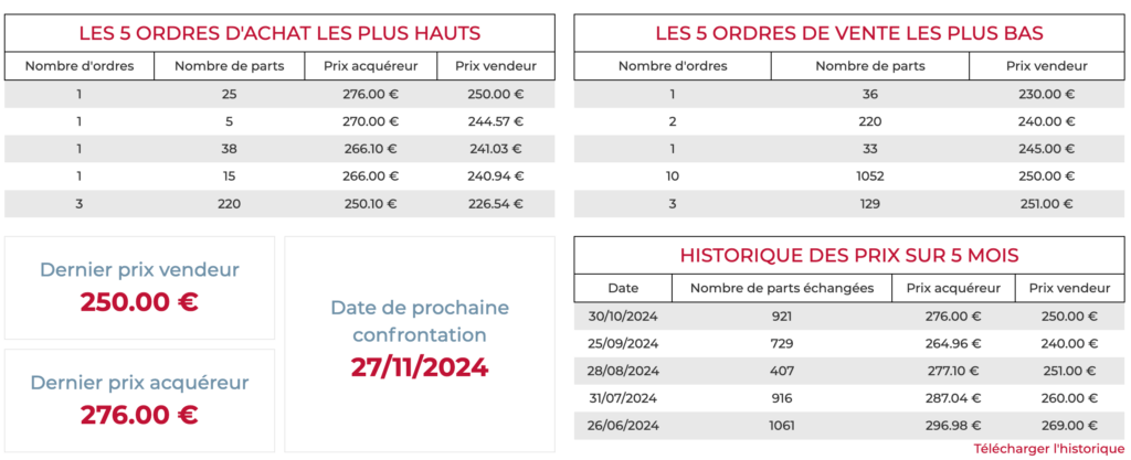 aew paris commerces marche secondaire ordres achat vente