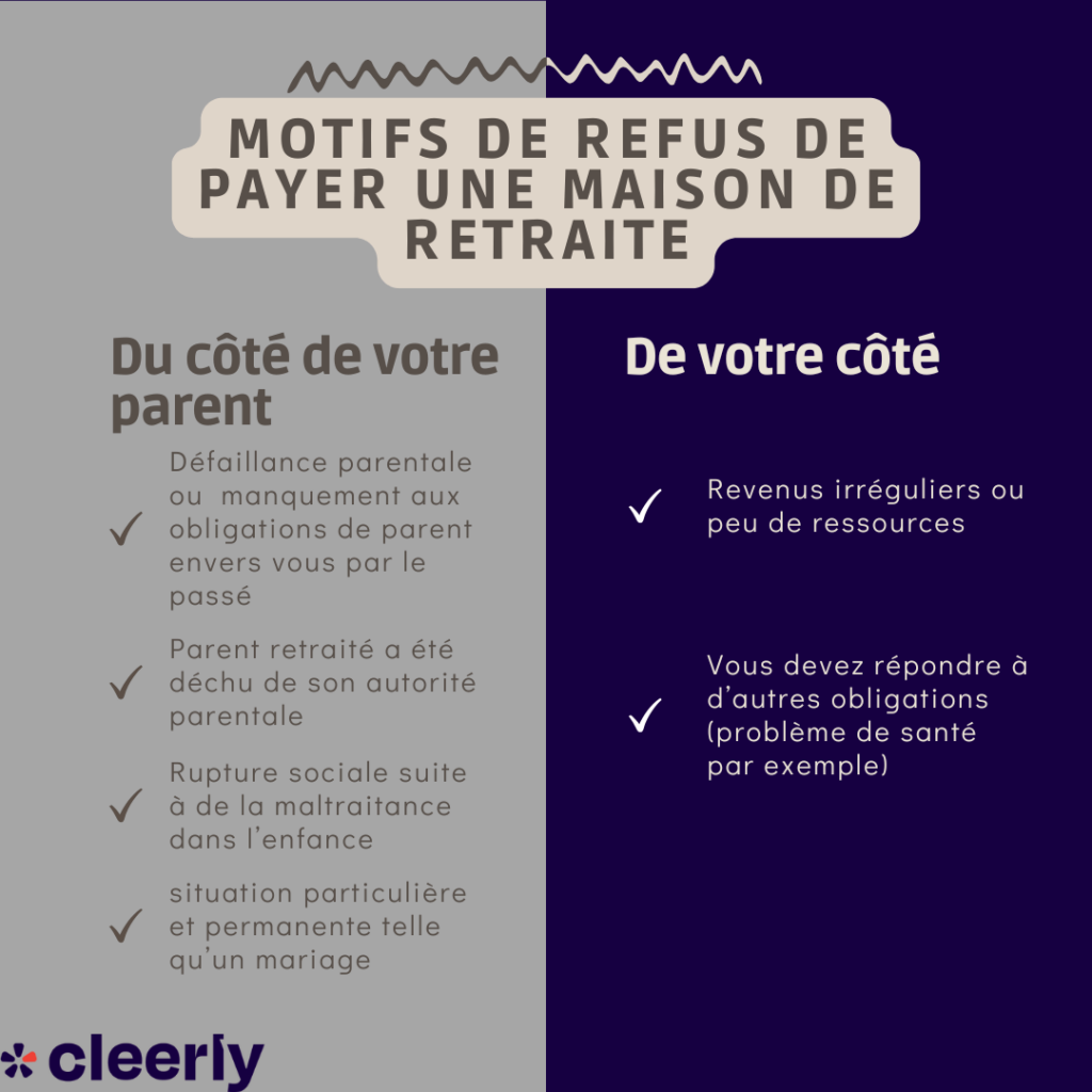 motifs refus payer maison de retraite