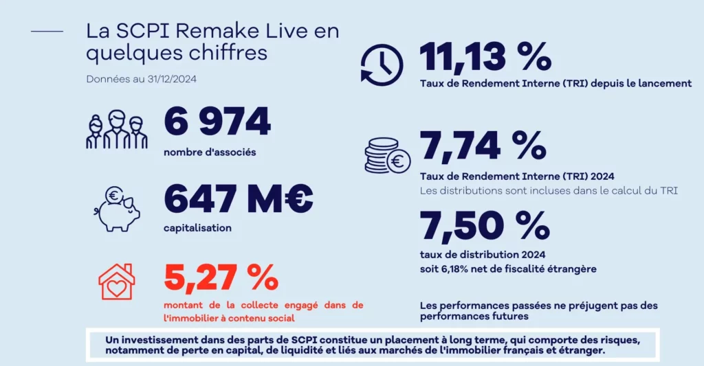 chiffres cles remake live 2025