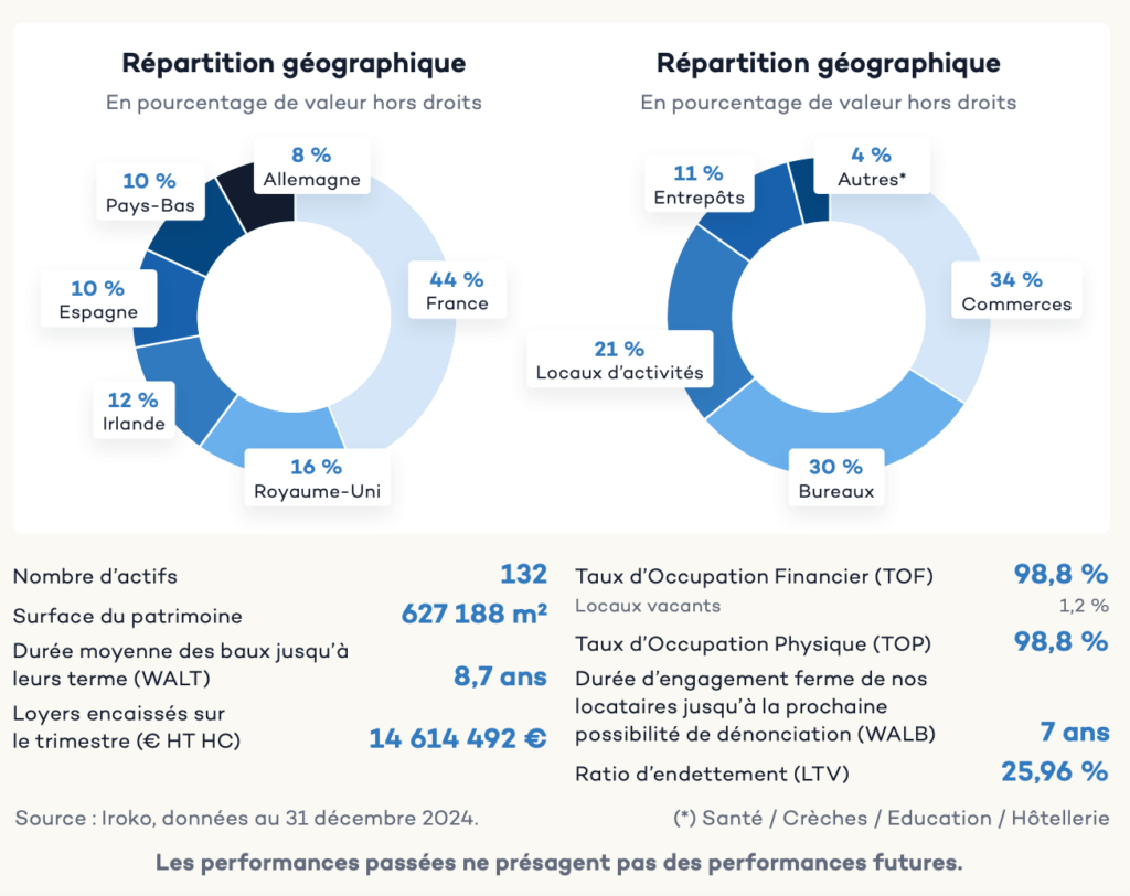 patrimoine pays scpi iroko zen