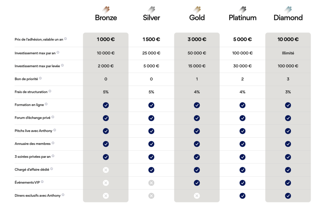 adhesion blast club prix