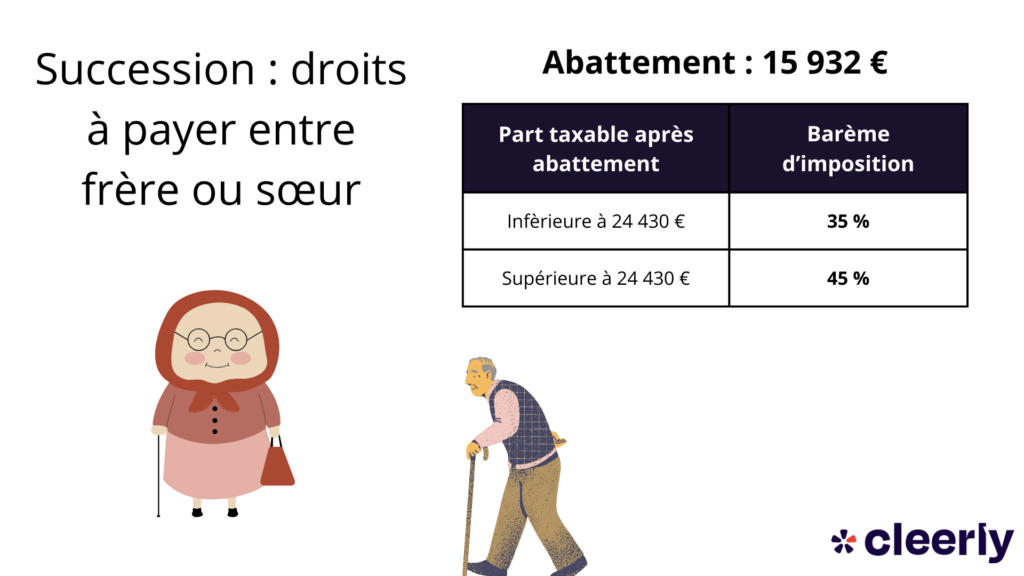 droit succession frere soeur abattement