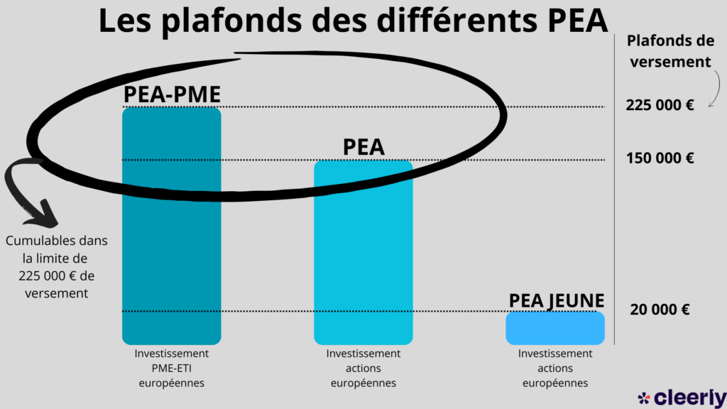 plafonds pea pea-pme jeune