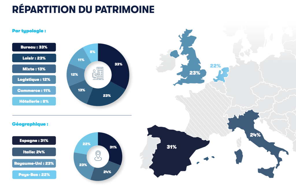 repartition patrimoine comete geographie typologie
