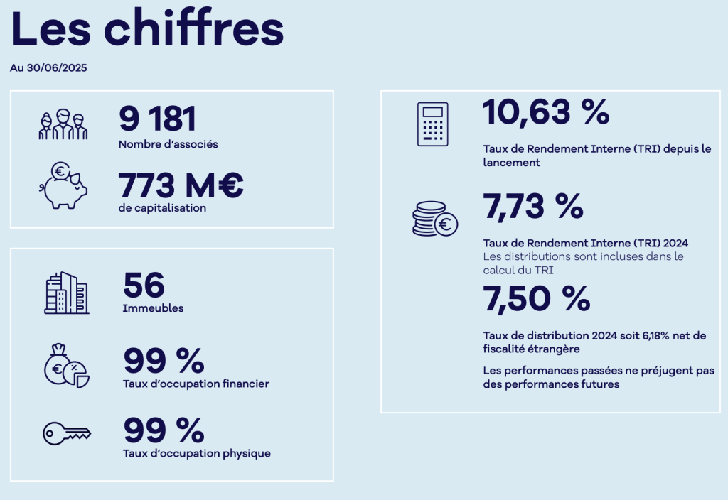 chiffres cles remake live 2025