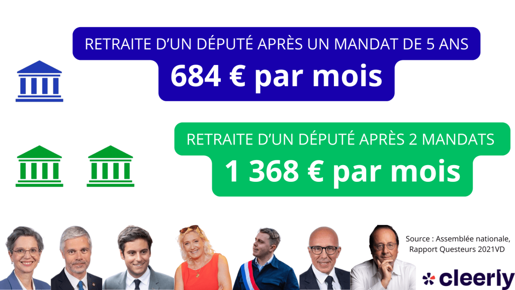 montant retraite deputes mandat