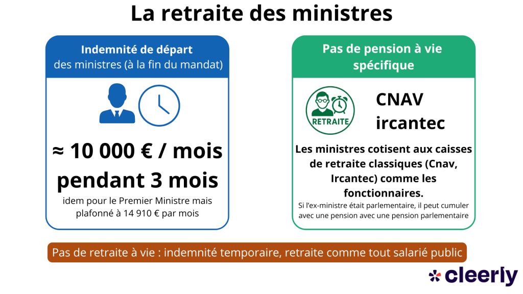 retraite depart ministre a vie