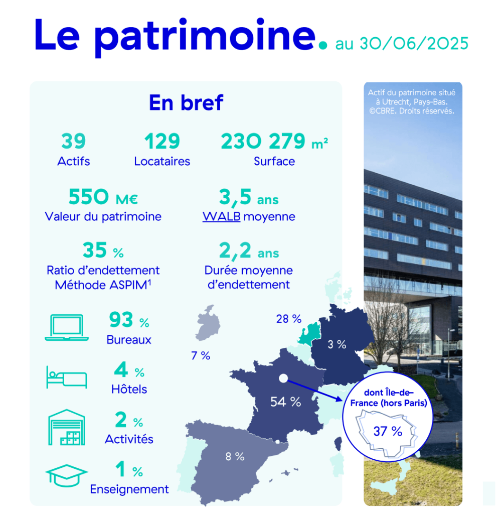 repartition novaxia neo france europe activite