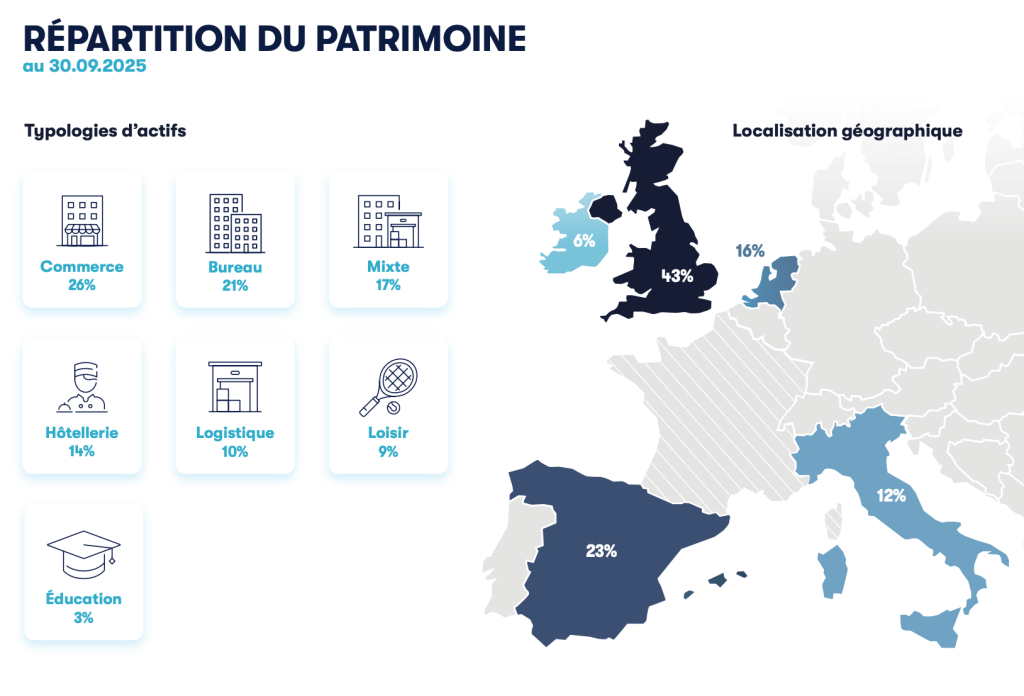 repartition patrimoine comete geographie typologie