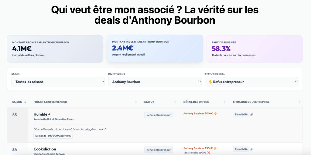 qui veut mon associe anthony bourbon deals
