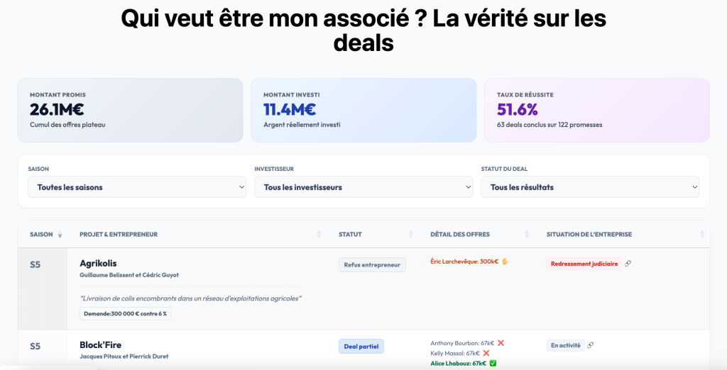 qui veut etre mon associe deals