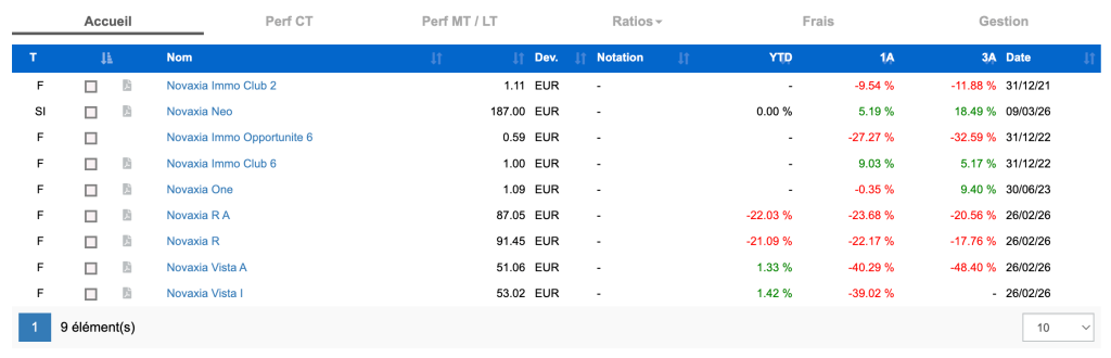 performance fonds novaxia