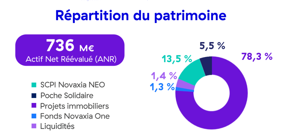 patrimoine novaxia r