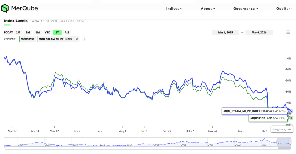 evolution valorisation stellantis decrement produit structure