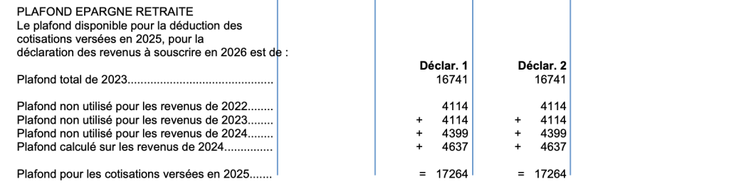 montant disponible PER plafond