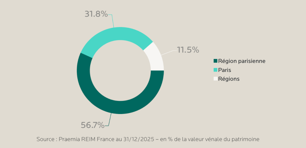 repartition geographique primopierre
