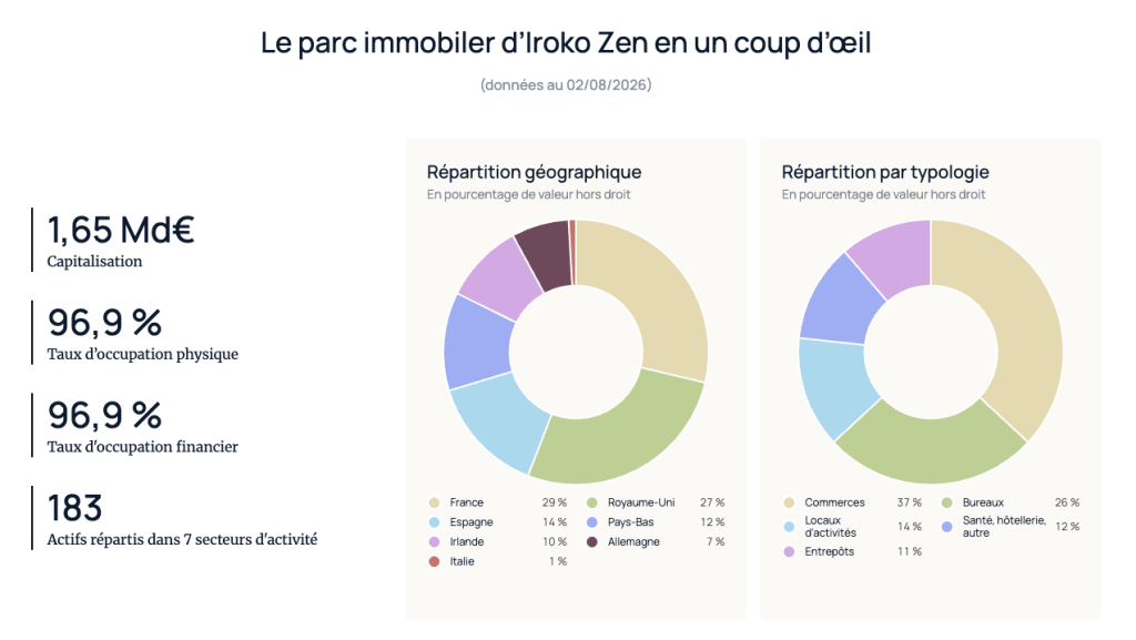 immobilier iroko zen